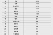 牡丹江人民币大消息！中国土耳其双边本币互换协议续签