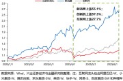 牡丹江兴证策略：谁在买港股新消费和创新药？