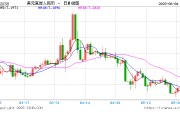 牡丹江人民币兑美元中间价报7.1886，下调17点
