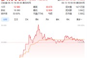 牡丹江上市首日暴涨140% 军用无人机公司登陆纽交所 AI打造产品核心竞争力