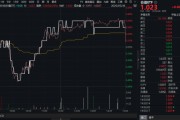 牡丹江高股息压舱石发力，银行、保险携手护盘！机构高呼：核心资产或将回归！