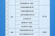 牡丹江新增印尼 中国240小时过境免签政策适用国家扩展至55国