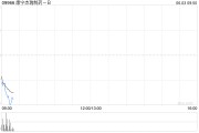 牡丹江康宁杰瑞制药-B控股股东Rubymab Ltd.拟配售合共1460万股公司现有股份