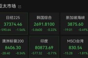 牡丹江亚太市场全线下跌，港股调整，连连数字大涨超60%