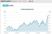 牡丹江见证历史！激增80%，这一产品狂飙，规模突破3100亿元！