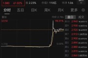 牡丹江突然暴涨近100%！一则消息引爆