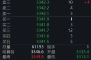 牡丹江黄金回调，白银创新高！上金所提示风险→