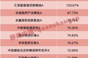 牡丹江年内“翻倍基”率先出现！医药基金横扫半年业绩榜