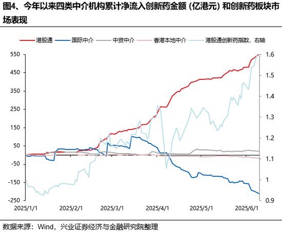 兴证策略：谁在买港股新消(🥩)费和创新药？