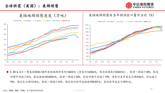 【棉花纺谈】供应端阶段性缩量 疆棉基(🍀)差坚挺